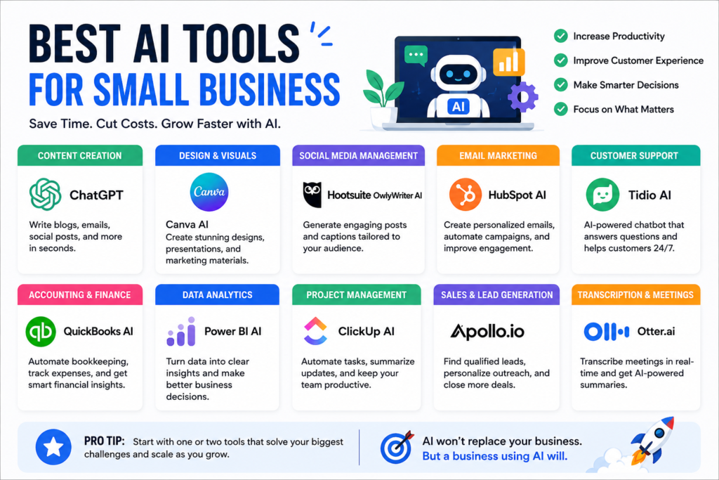 Best AI Tools for Small Business