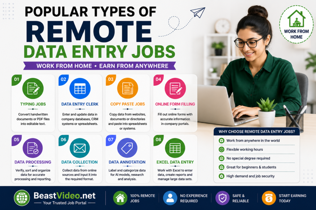 Remote Data Entry Jobs
