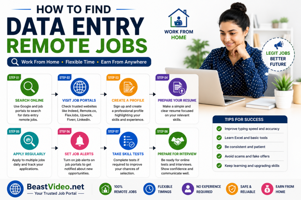 Data Entry Remote Jobs
